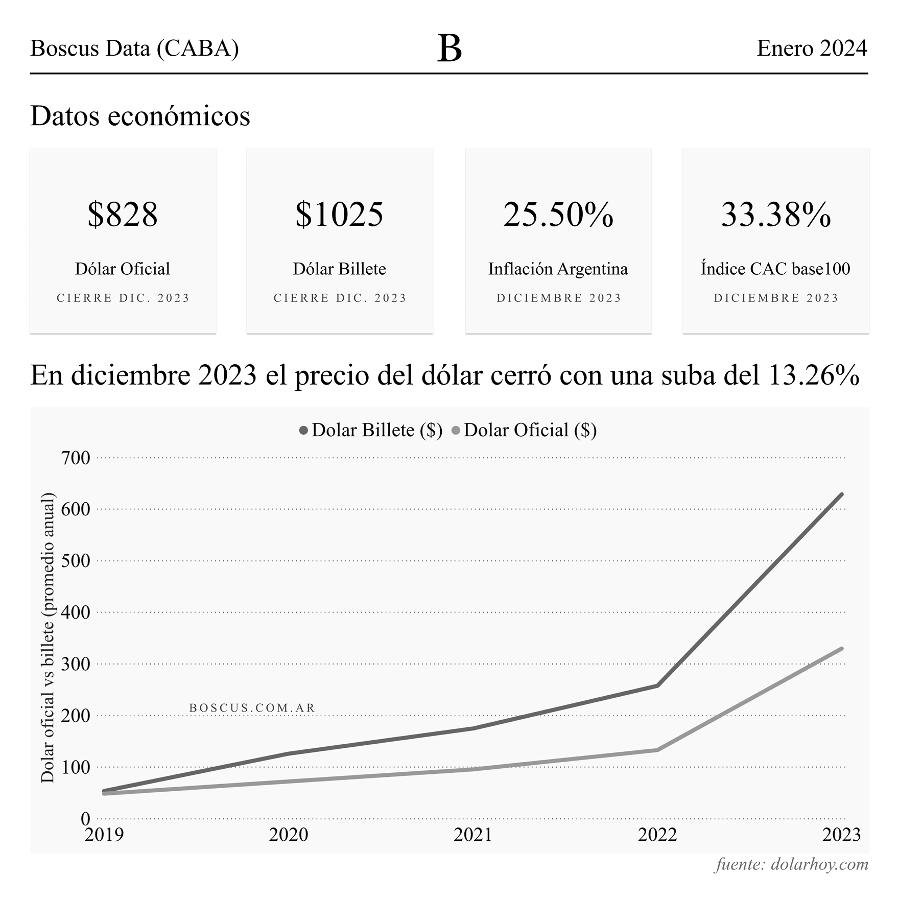 Boscus Real Estate — screen 2