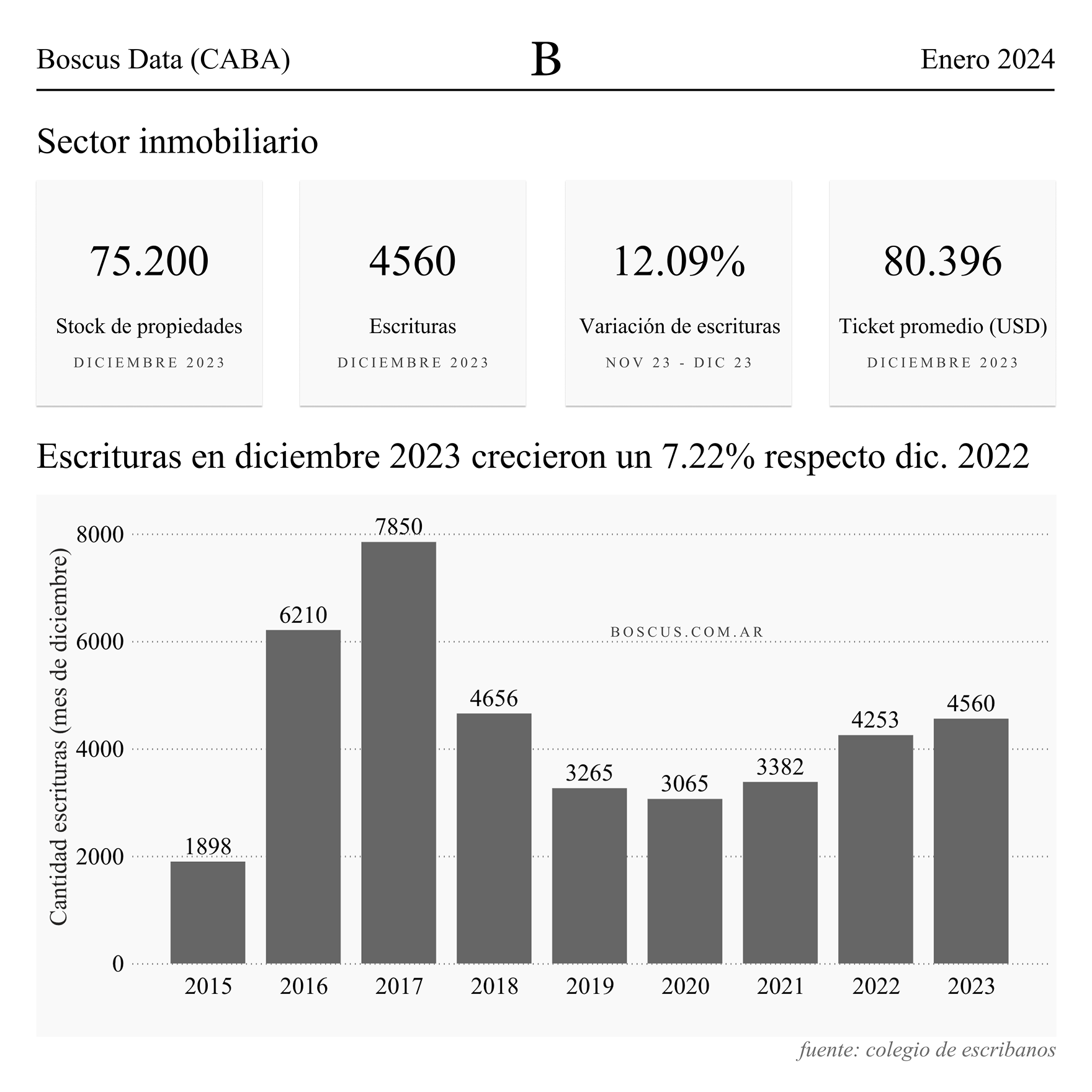 Boscus Real Estate — screen 3