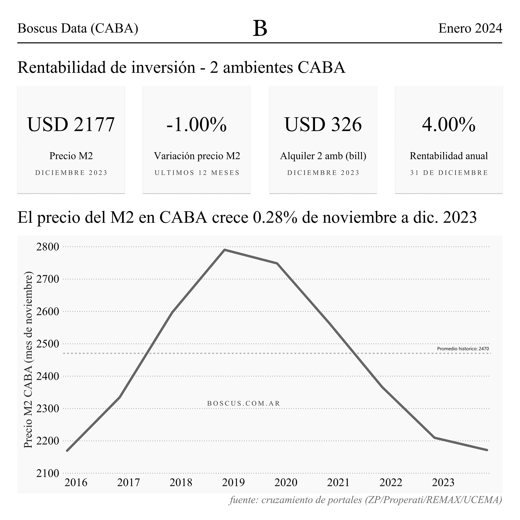Boscus Real Estate — screen 4