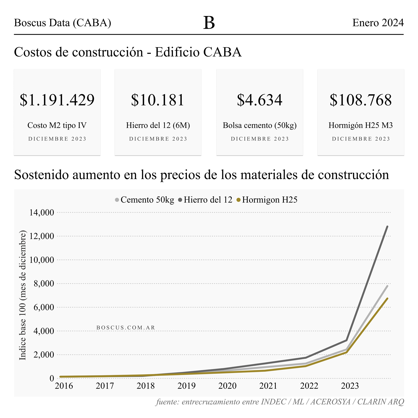Boscus Real Estate — screen 5